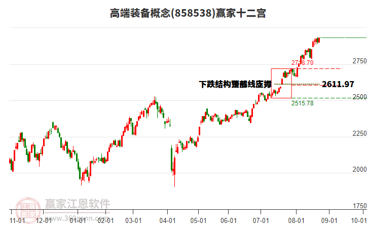 858538高端裝備贏家十二宮工具 858538高端裝備贏家十二宮工具