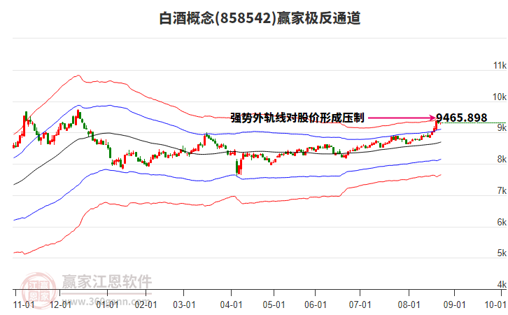 858542白酒贏家極反通道工具 858542白酒贏家極反通道工具