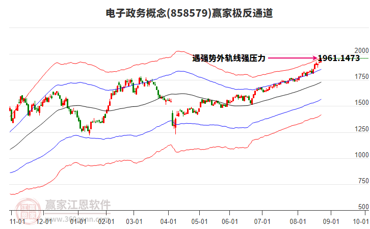 858579電子政務(wù)贏家極反通道工具 858579電子政務(wù)贏家極反通道工具