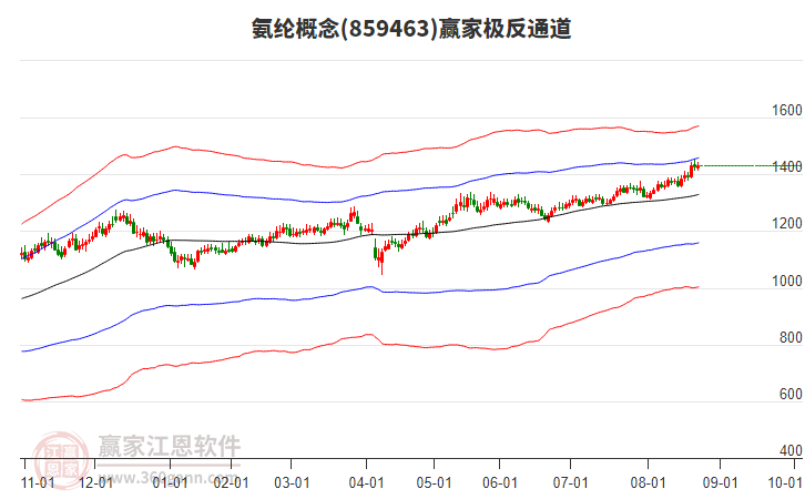 859463氨綸贏家極反通道工具 859463氨綸贏家極反通道工具