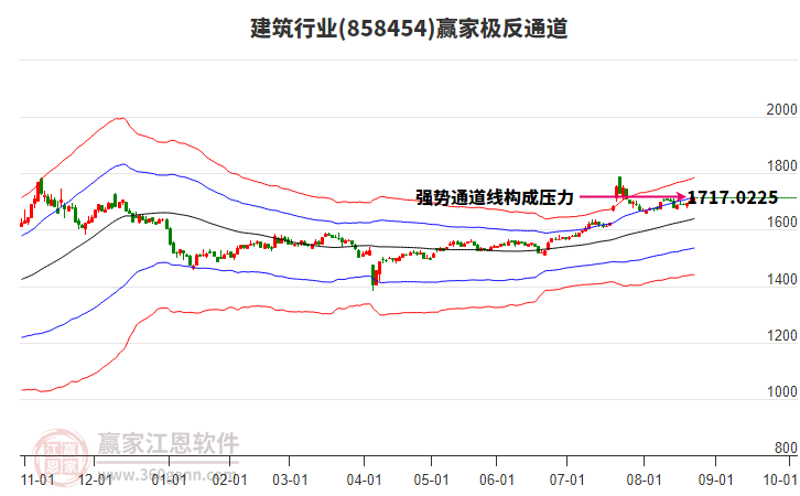 858454建筑贏家極反通道工具 858454建筑贏家極反通道工具