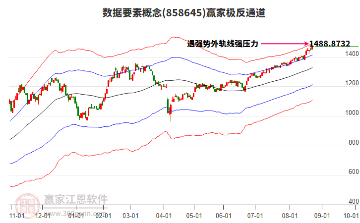 858645數(shù)據(jù)要素贏家極反通道工具 858645數(shù)據(jù)要素贏家極反通道工具