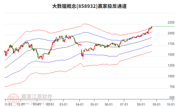 858932大數(shù)據(jù)贏家極反通道工具 858932大數(shù)據(jù)贏家極反通道工具