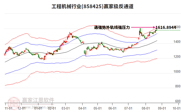 858425工程機(jī)械贏家極反通道工具 858425工程機(jī)械贏家極反通道工具