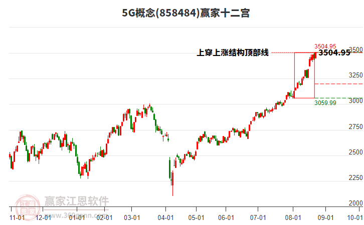 8584845G贏家十二宮工具 8584845G贏家十二宮工具