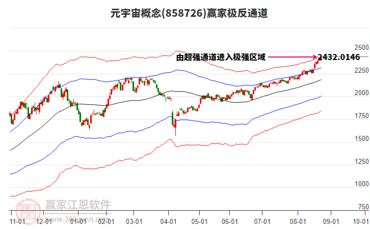 858726元宇宙贏家極反通道工具 858726元宇宙贏家極反通道工具