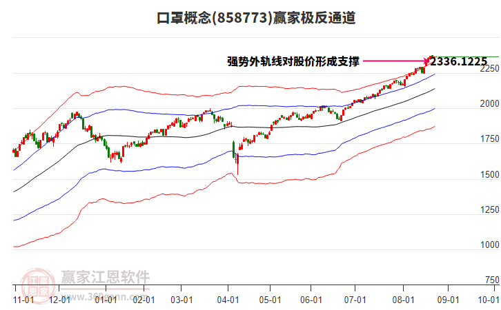 858773口罩贏家極反通道工具