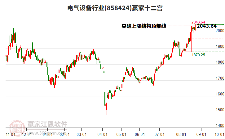 858424電氣設(shè)備贏家十二宮工具