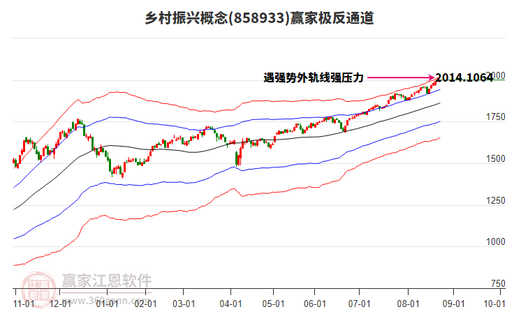 858933鄉(xiāng)村振興贏家極反通道工具 858933鄉(xiāng)村振興贏家極反通道工具