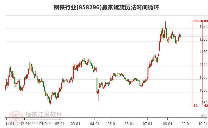 鋼鐵行業(yè)螺旋歷法時(shí)間循環(huán)工具 鋼鐵行業(yè)螺旋歷法時(shí)間循環(huán)工具