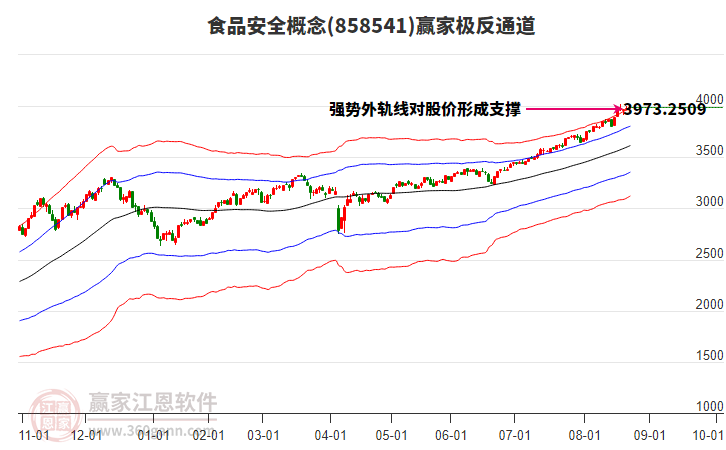 858541食品安全贏家極反通道工具 858541食品安全贏家極反通道工具