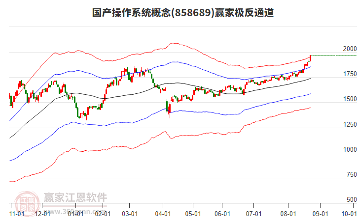 858689國產(chǎn)操作系統(tǒng)贏家極反通道工具 858689國產(chǎn)操作系統(tǒng)贏家極反通道工具