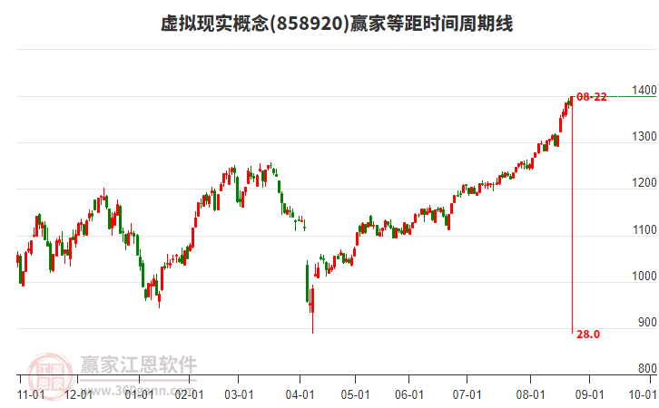 虛擬現(xiàn)實概念等距時間周期線工具