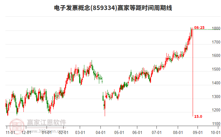 電子發(fā)票概念等距時(shí)間周期線工具