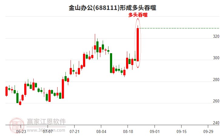 金山辦公形成陽包陰組合形態(tài)