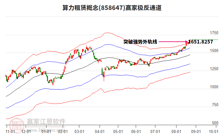 858647算力租賃贏家極反通道工具 858647算力租賃贏家極反通道工具