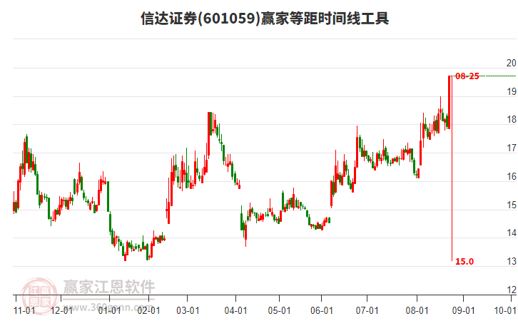 信达证券