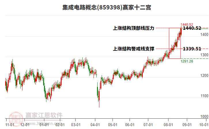 集成电路
