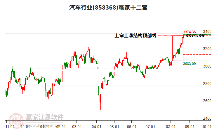 汽车