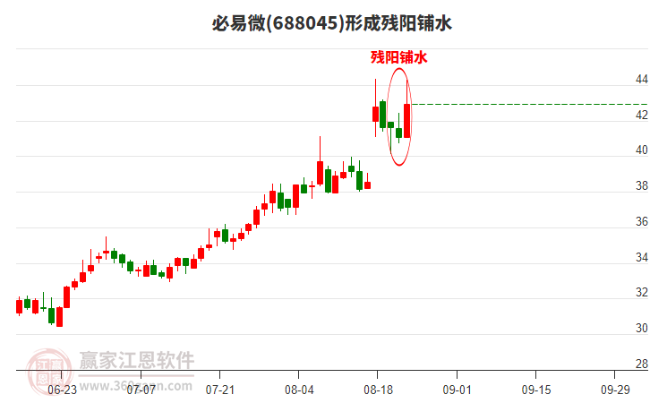 必易微形成殘陽鋪水形態(tài)