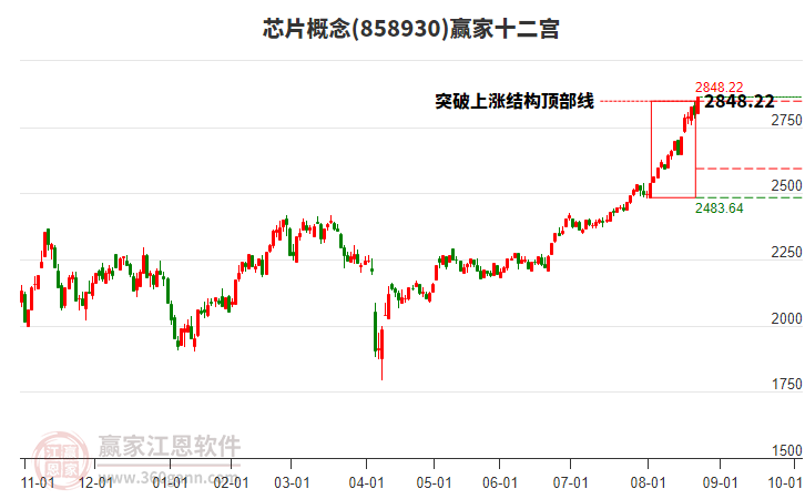 芯片