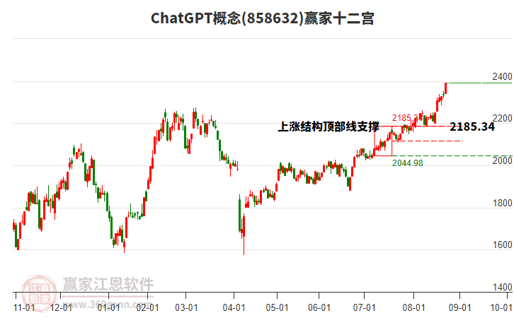 858632ChatGPT贏家十二宮工具 858632ChatGPT贏家十二宮工具
