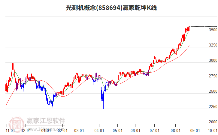 858694光刻機(jī)贏家乾坤K線工具 858694光刻機(jī)贏家乾坤K線工具