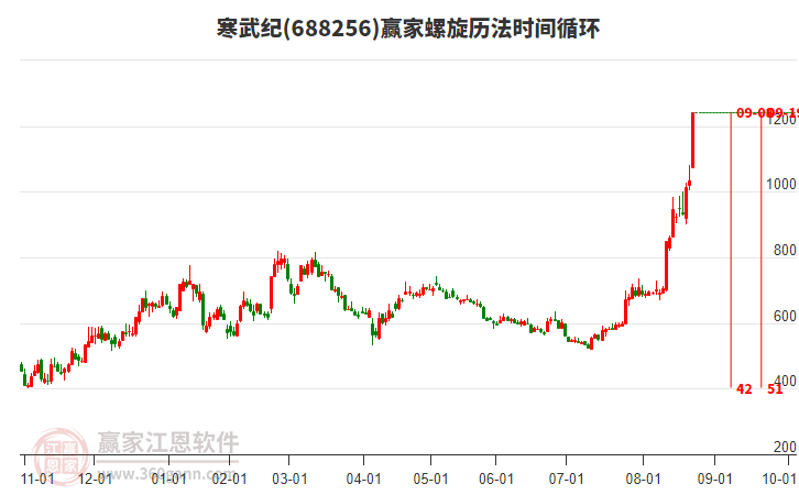 寒武紀(jì) 寒武紀(jì)