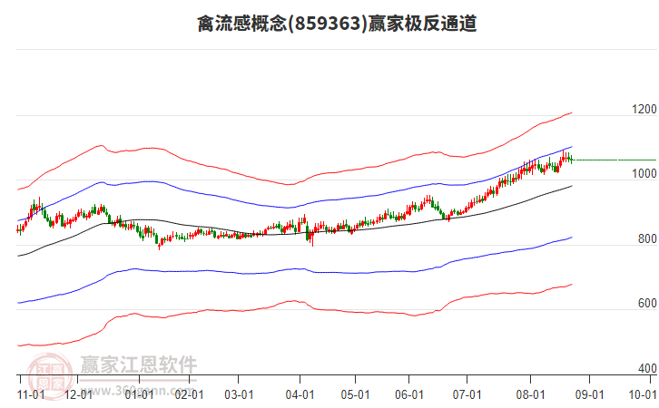 859363禽流感贏家極反通道工具 859363禽流感贏家極反通道工具