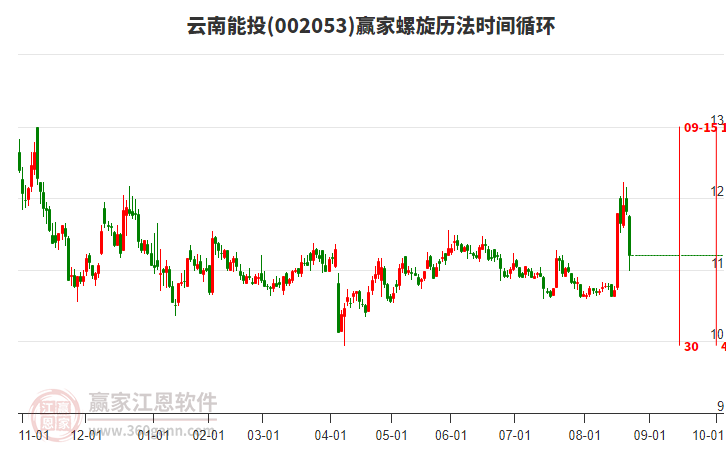 002053云南能投螺旋歷法時間循環(huán)工具