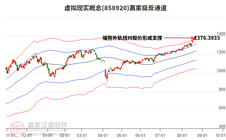 858920虛擬現(xiàn)實贏家極反通道工具