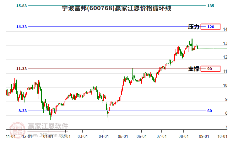 寧波富邦 寧波富邦