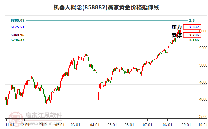 機(jī)器人 機(jī)器人