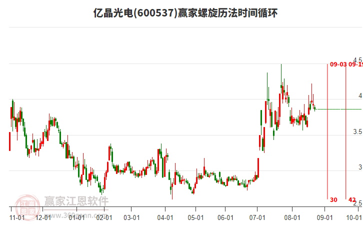 600537億晶光電螺旋歷法時間循環(huán)工具