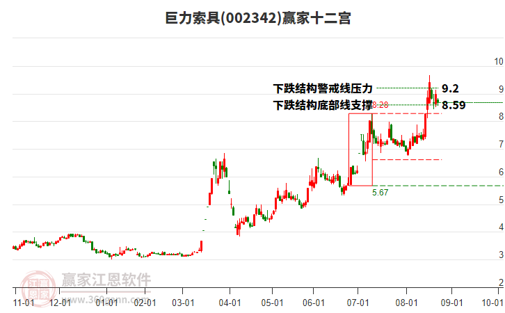 002342巨力索具贏家十二宮工具