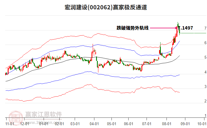 002062宏潤(rùn)建設(shè)贏家極反通道工具
