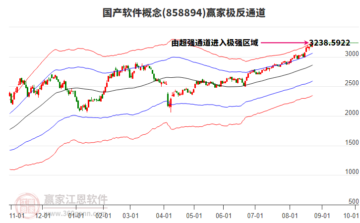 858894國(guó)產(chǎn)軟件贏家極反通道工具