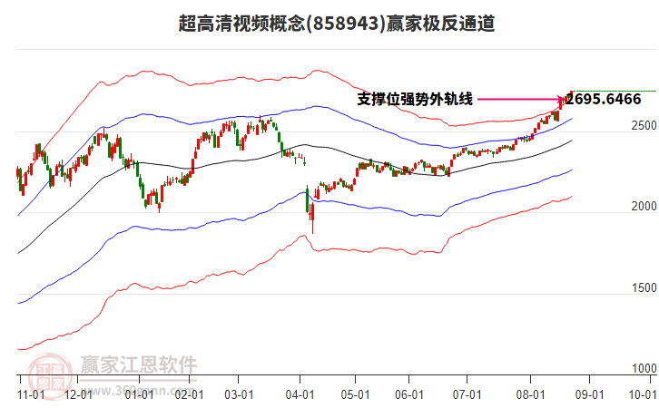 858943超高清视频赢家极反通道工具