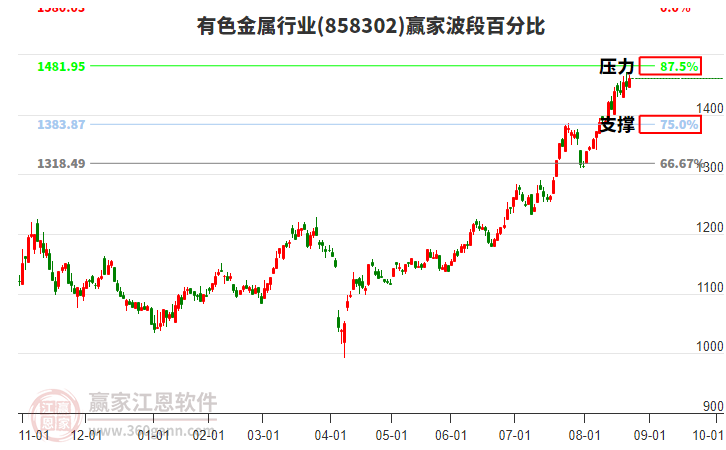 有色金屬 有色金屬