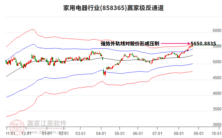 858365家用电器赢家极反通道工具
