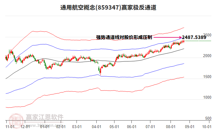 859347通用航空赢家极反通道工具 859347通用航空赢家极反通道工具