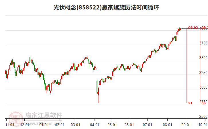 光伏概念赢家螺旋历法时间循环工具 光伏概念赢家螺旋历法时间循环工具