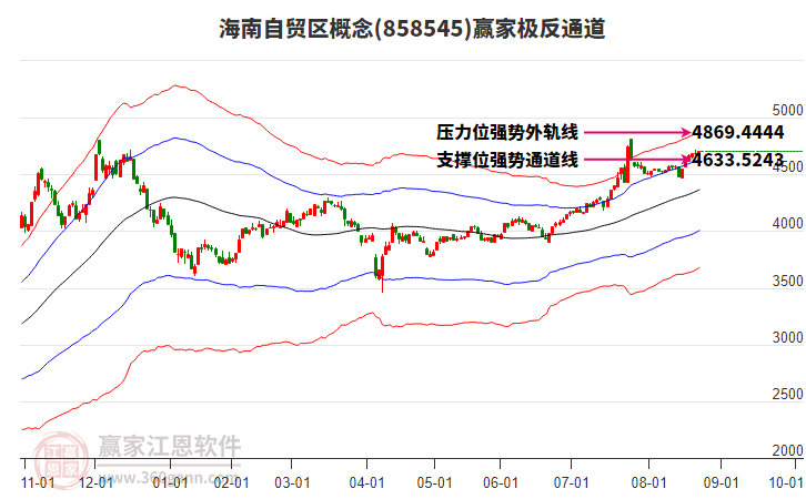 858545海南自贸区赢家极反通道工具