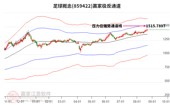 859422足球贏家極反通道工具