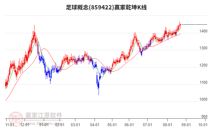 859422足球贏家乾坤K線工具