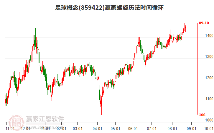足球概念贏家螺旋歷法時(shí)間循環(huán)工具