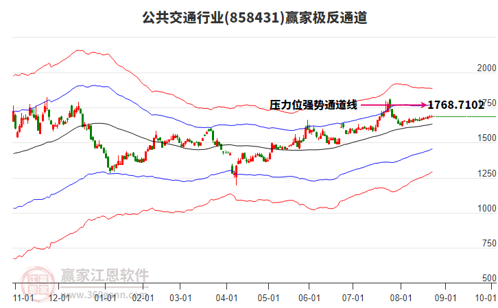 858431公共交通贏家極反通道工具