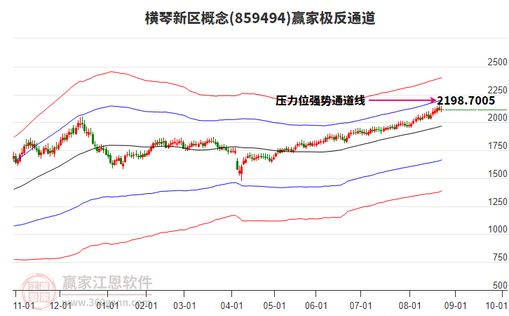 859494橫琴新區(qū)贏家極反通道工具