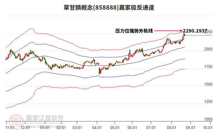 858888草甘膦贏家極反通道工具