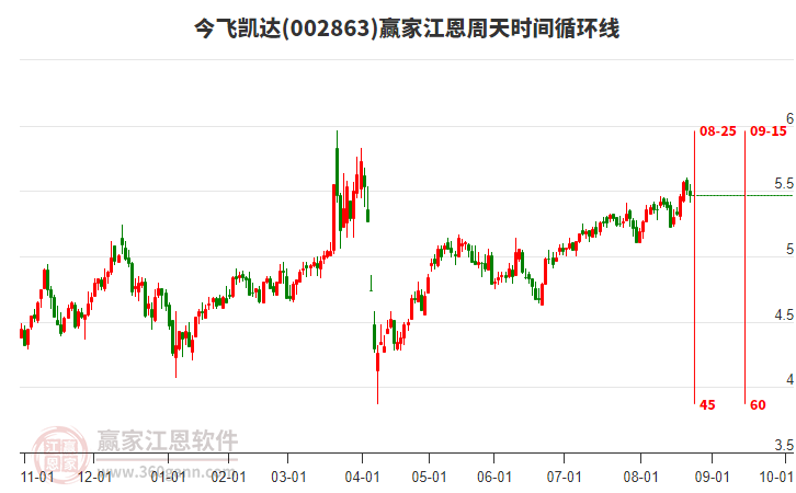 今飛凱達(dá) 今飛凱達(dá)